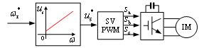 矢量控制（VC）与变压变频控制（V/F）比较(图3)