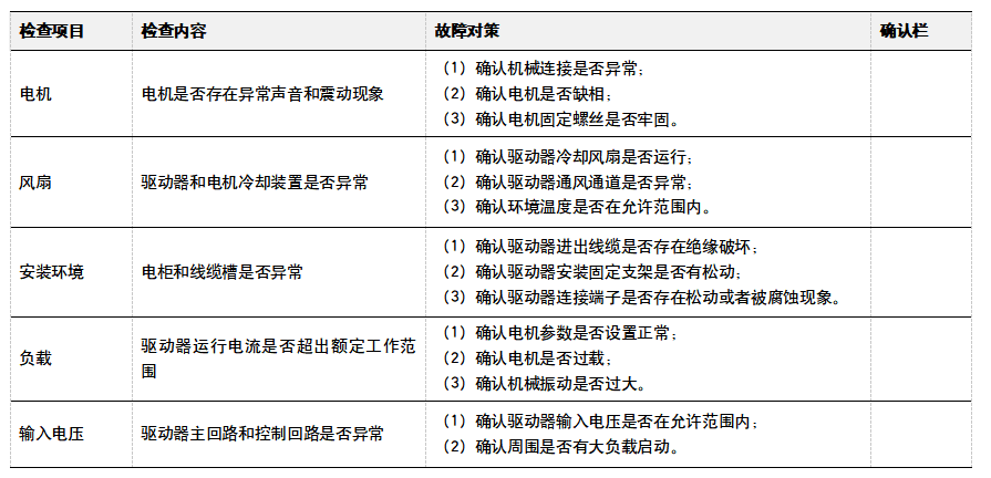 如何延长驱动器的使用寿命？(图1)